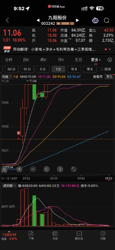 最近出来一个很火的东西叫……啥来着，念是记不住的，得唱才能唱出来